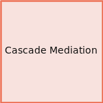 Cascade Mediation